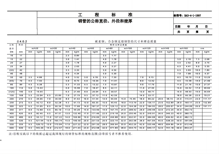 鋼管公稱直徑與內(nèi)、外徑關(guān)系對(duì)照表